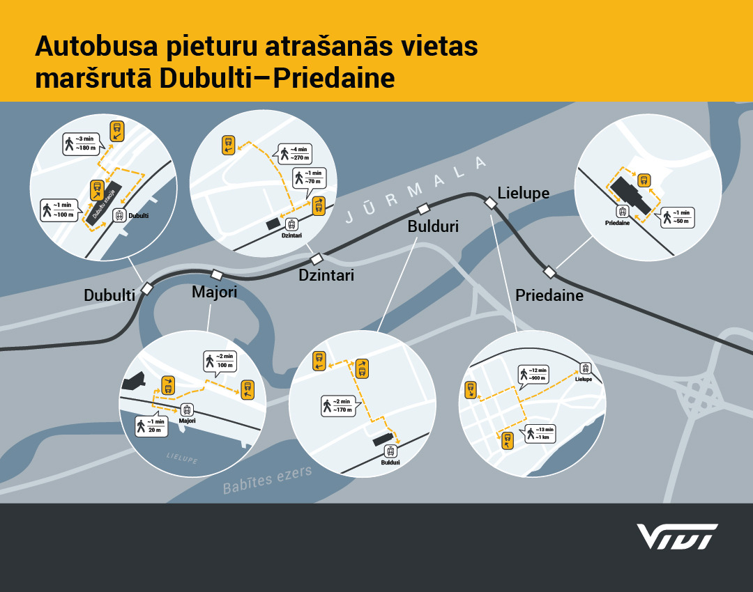 Shēma, kas parāda autobusu pieturu atrašanās vietas posmā Priedaine-Dubulti.